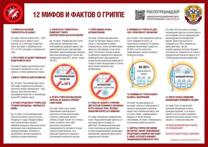 Что надо знать о гриппе Что надо знать о гриппе.