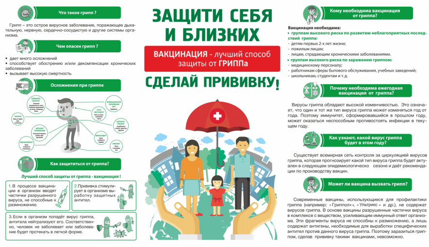 Администрация напоминает о профилактике ГРИППа Администрация напоминает о профилактике ГРИППа.